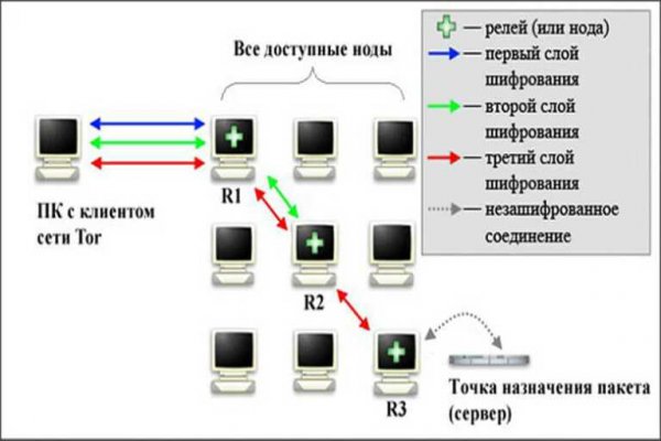 Официальное зеркало крамп